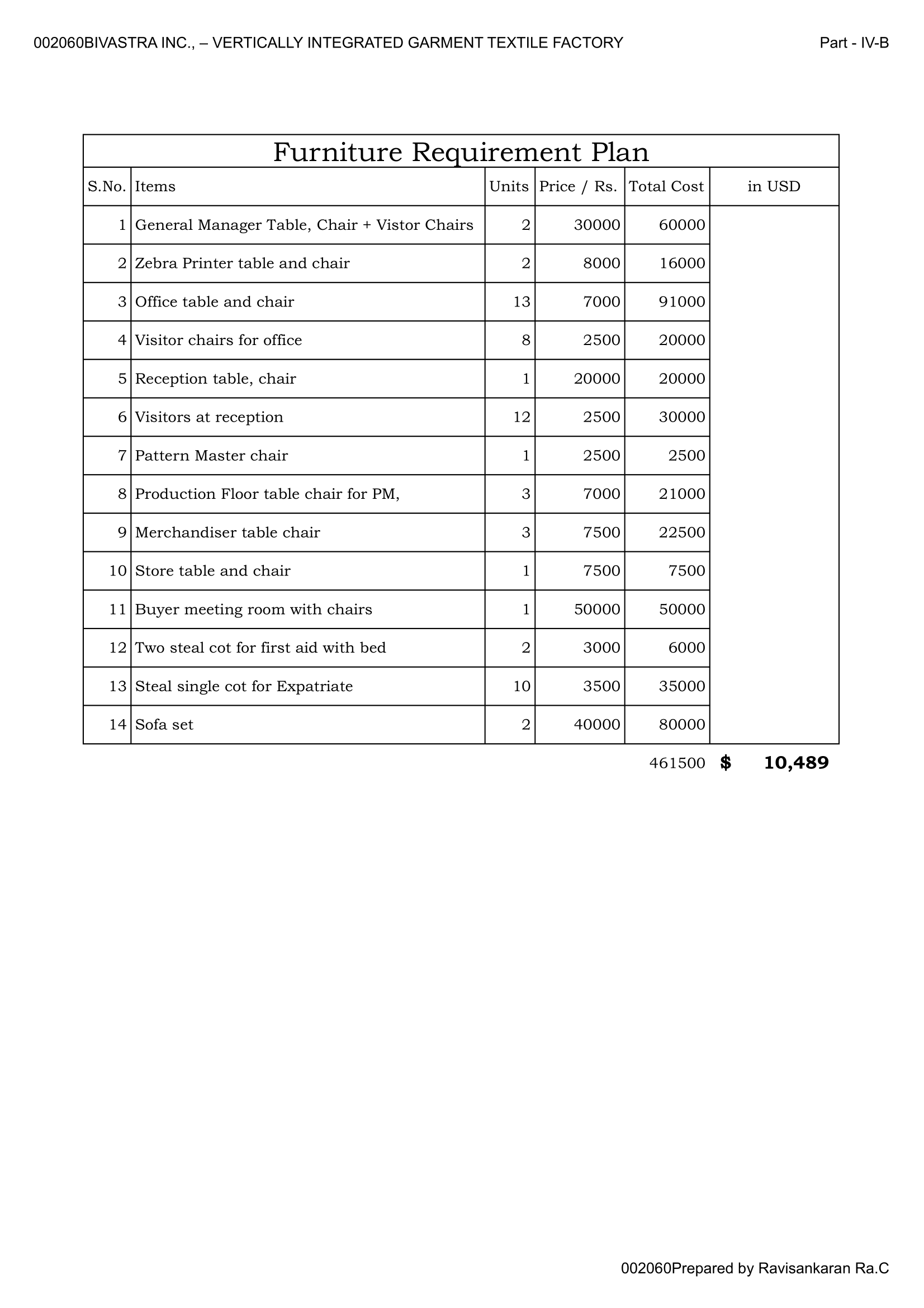 Furnitures Requirement Bivastra Inc.